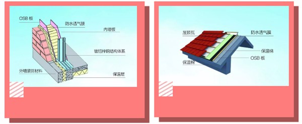 有了輕鋼別墅，這個(gè)冬天不再寒冷！(圖2)