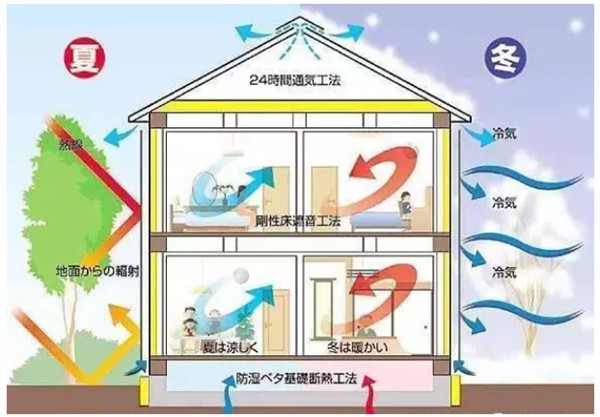 有了輕鋼別墅，這個(gè)冬天不再寒冷！(圖3)